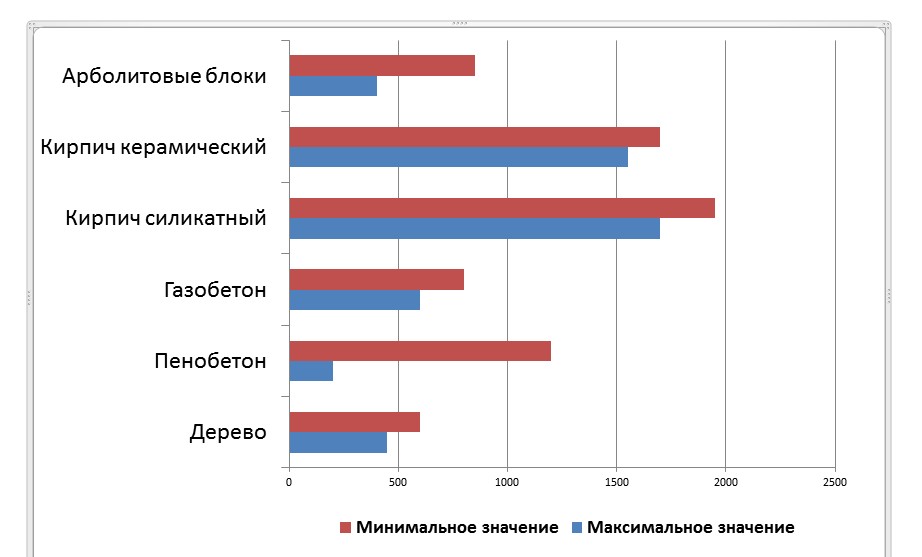 Плотность арболитового блока