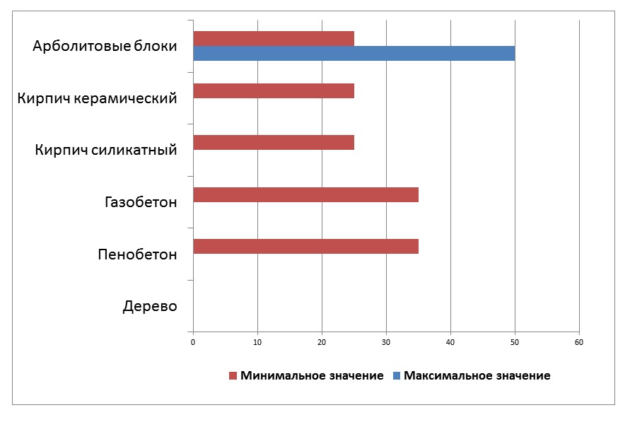 Теплопроводность арболитового блока